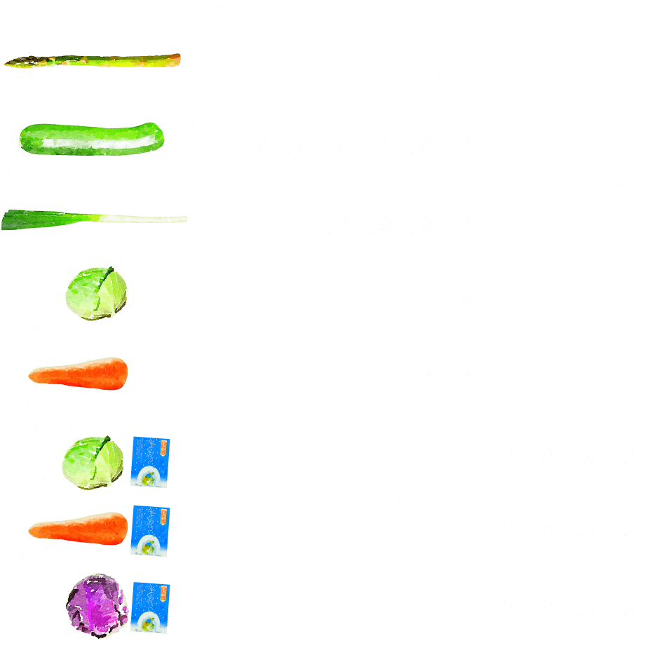 栽培カレンダー